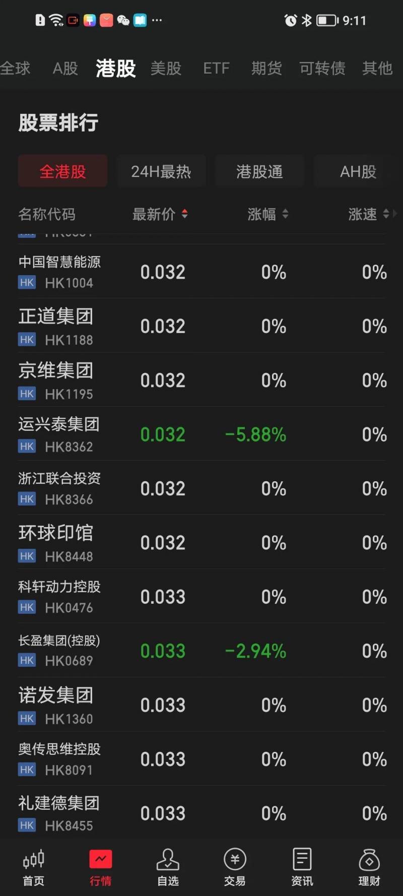怎么看香港股票k线港股股票分时图的价格走势怎么形成？