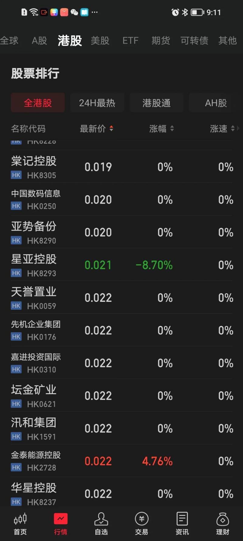 怎么看香港股票k线港股股票分时图的价格走势怎么形成？