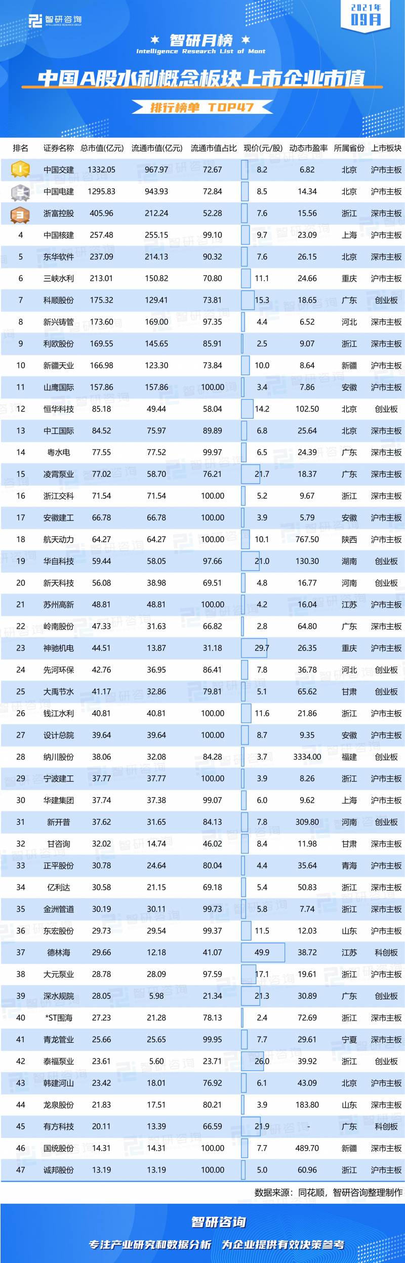 安徽的水利上市股份公司有哪些股票？