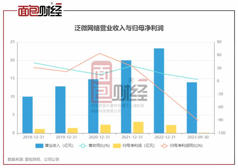 申万宏源股票怎么样？