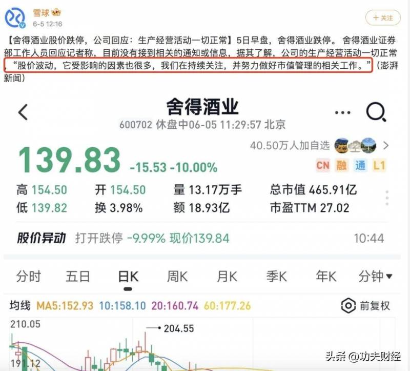舍得股票股票行情