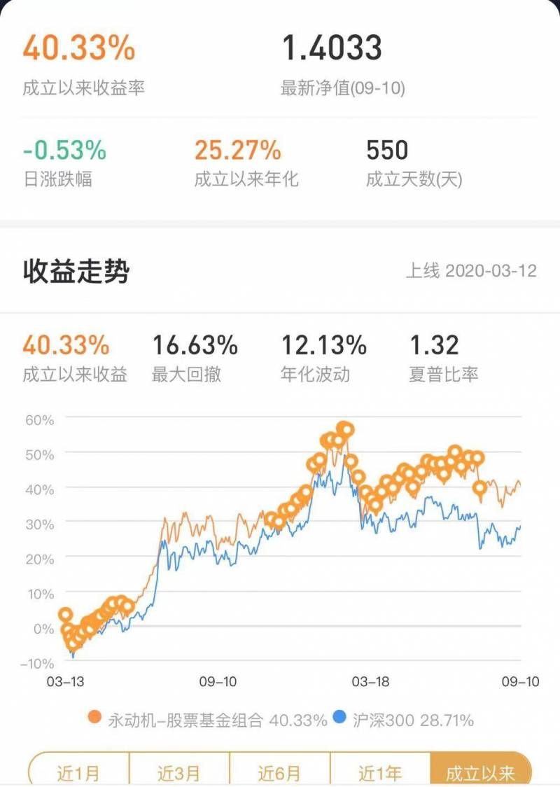 基金最高估值多少基金净值最高至今为多少？