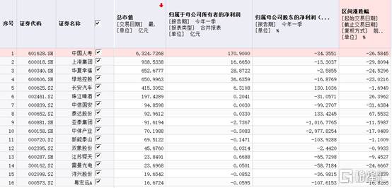 股票中超概念是什么意思？