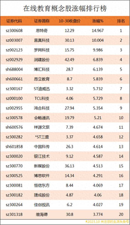 互联网培训教育概念股票有哪些？