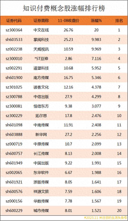 互联网培训教育概念股票有哪些？