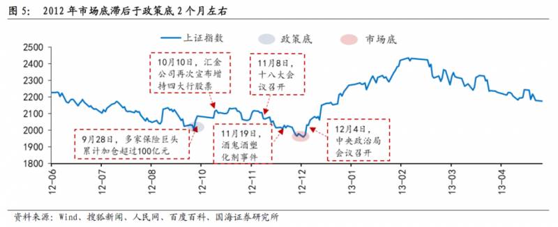 a股指数历史上最低是多少A股降历史最低？