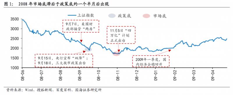 a股指数历史上最低是多少A股降历史最低？