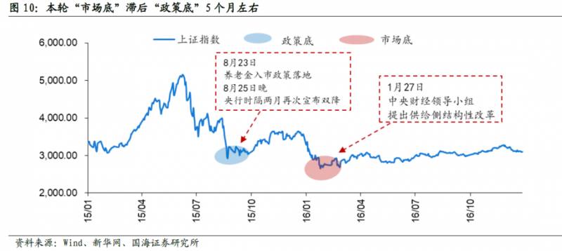 a股指数历史上最低是多少A股降历史最低？