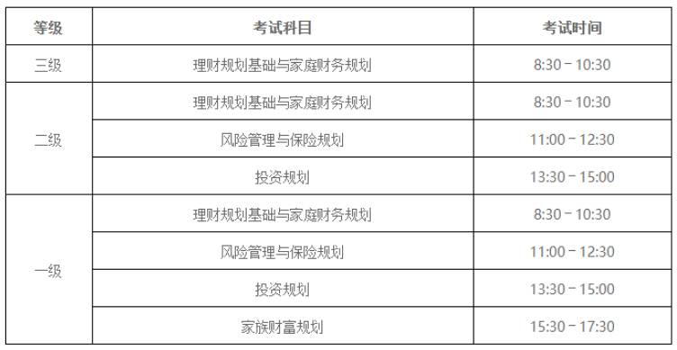 理财规划师考试用书