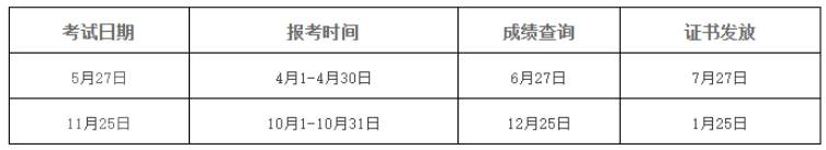 理财规划师考试用书