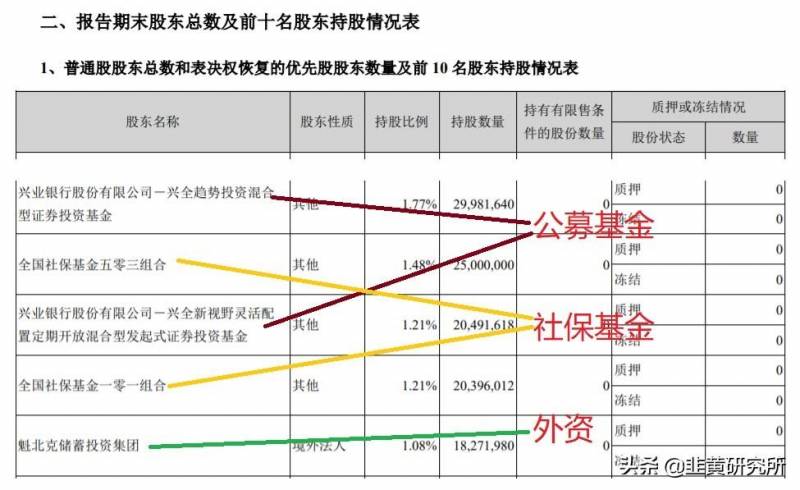 如何查询一家公司的股东信息？