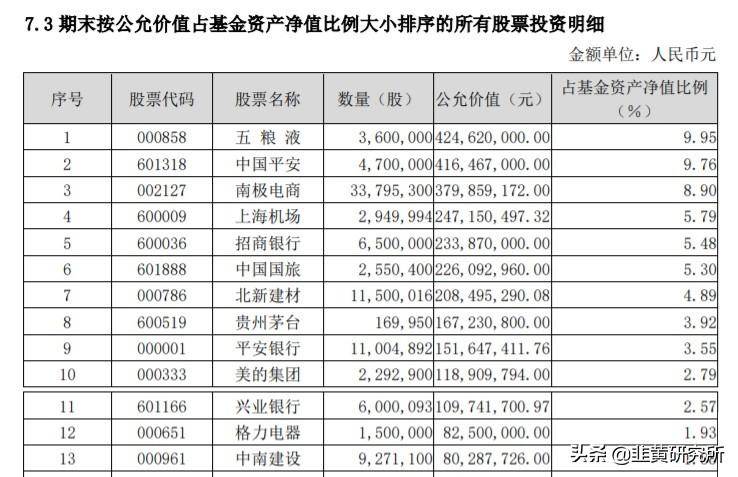 如何查询一家公司的股东信息？