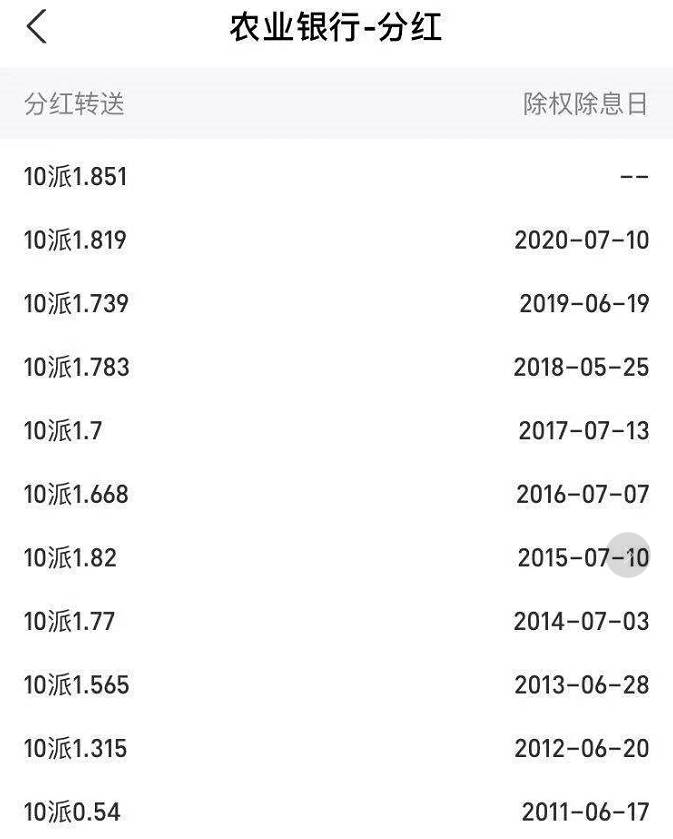 农业银行股票的发行价是多少农业银行股票历史最低跌倒？