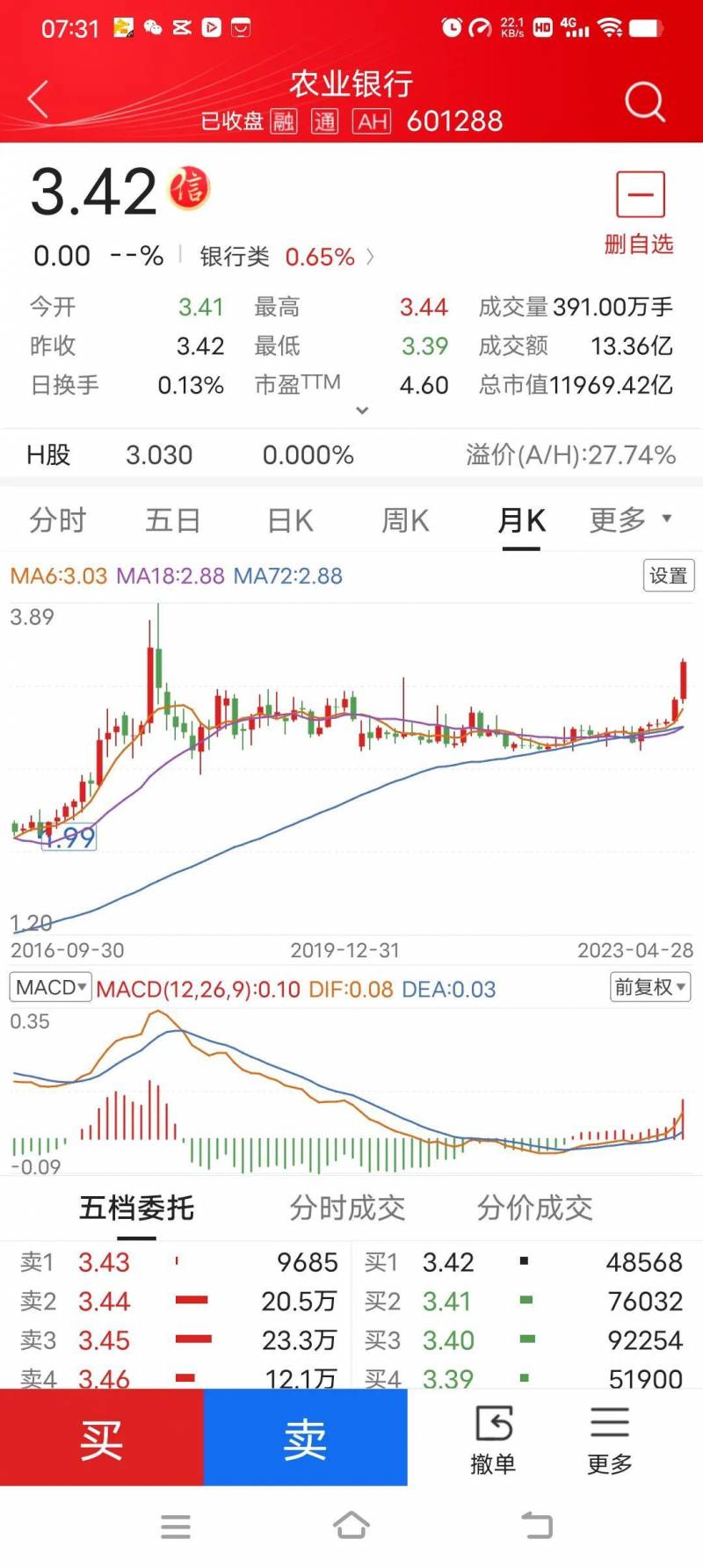 农业银行股票的发行价是多少农业银行股票历史最低跌倒？