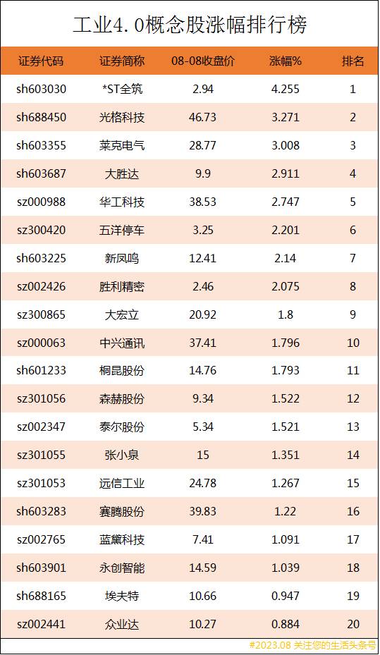 工业4.0上市公司有哪些？