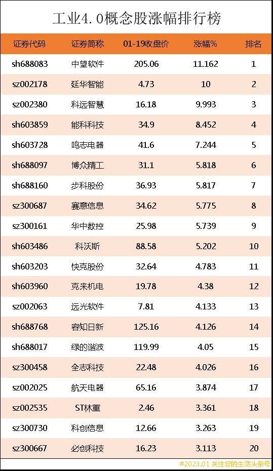 工业4.0上市公司有哪些？