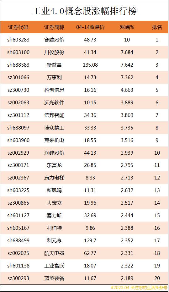 工业4.0上市公司有哪些？