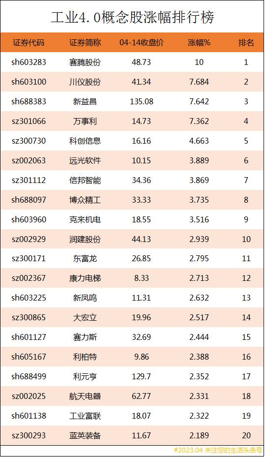 工业4.0上市公司有哪些？