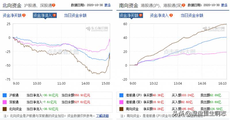 同花顺怎么查看股票主力资金同花顺软件怎么查看股票？