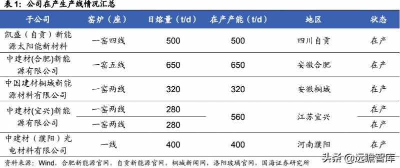 洛阳玻璃股份有限公司在什么地方？