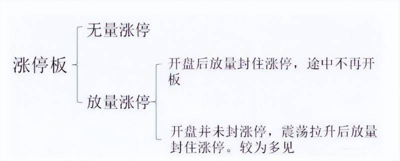 放量涨停意味什么？