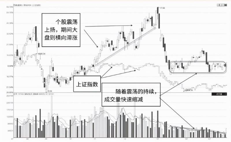 放量涨停意味什么？