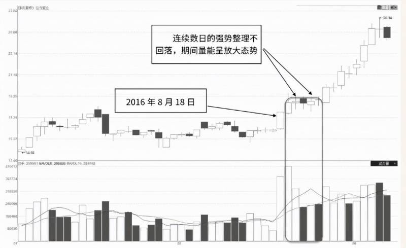 放量涨停意味什么？