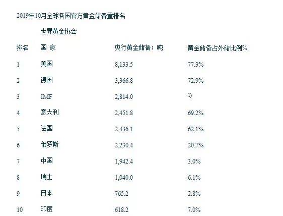 中国民间黄金储备多少吨中国的黄金储备是多少？