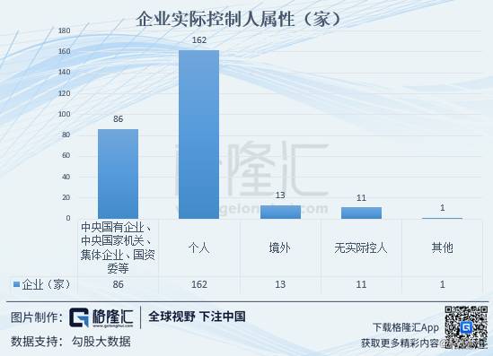 重组上市成功股票有哪些？