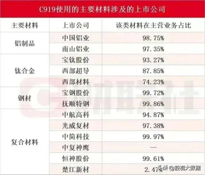 国产飞机发动机股票有哪些？