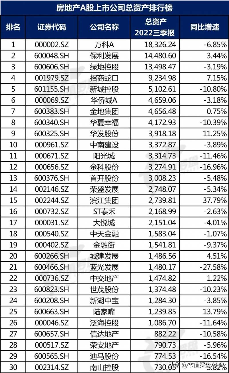 中国房地产行业上市公司有哪些？