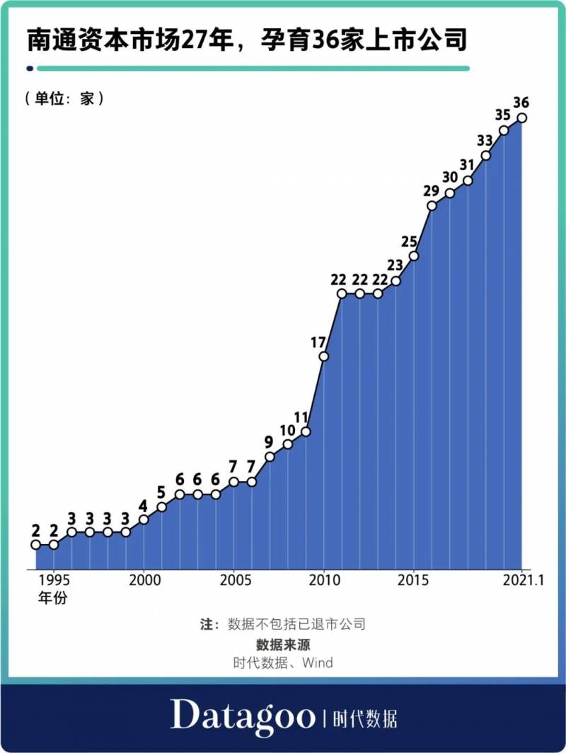 南通概念股票有哪些南通有几家上市公司股票代码是？