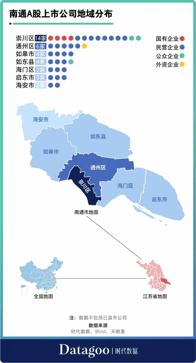 南通概念股票有哪些南通有几家上市公司股票代码是？