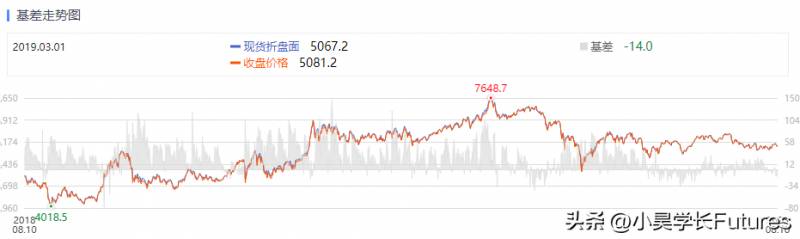 股指期货为什么是贴水状态？