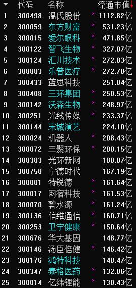 深市主板指的什么股票商业上所说的主板上市是什么？