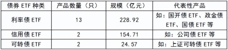 国债etf的交易规则