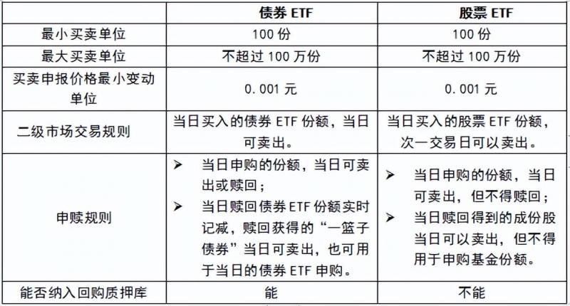 国债etf的交易规则