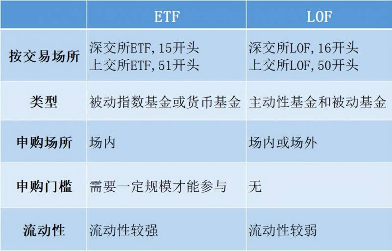 国债etf的交易规则