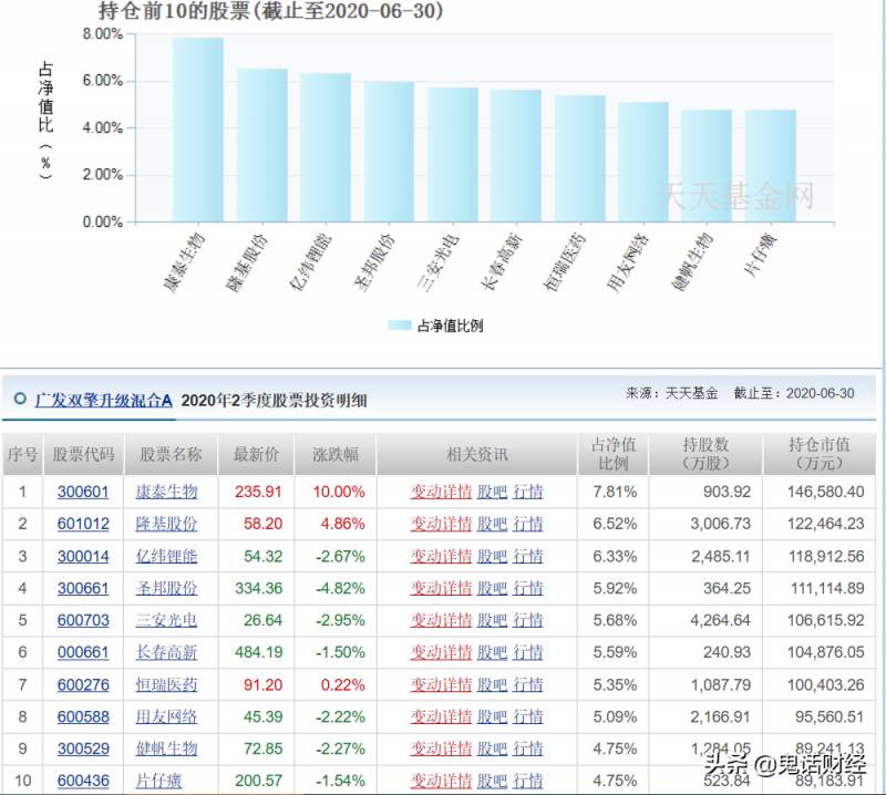 基金在哪看机构持仓？