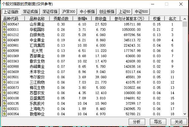 股票权重指数怎么看如何算沪深300指数权重？