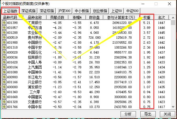 股票权重指数怎么看如何算沪深300指数权重？