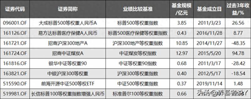 股票权重指数怎么看如何算沪深300指数权重？