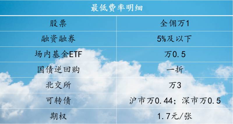 财达证券怎么在网上开户炒股呢？