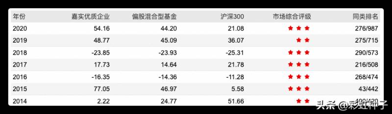 嘉实优质基金010275集多少资金？