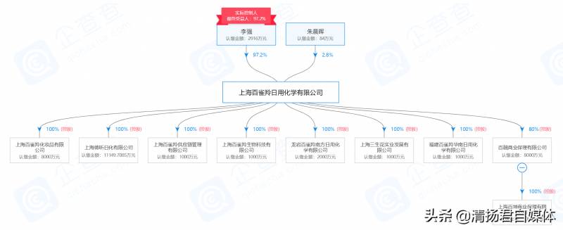 百雀羚有股票吗？