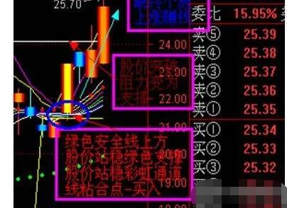 股票dde是什么指标？