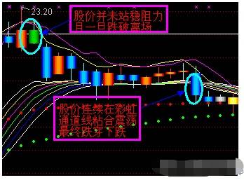 股票dde是什么指标？