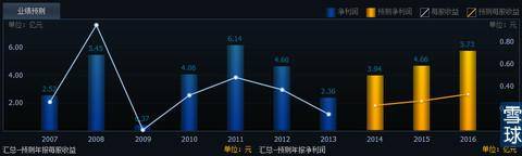 方大炭素这支股票如何方大炭素发行股份购买资产是？