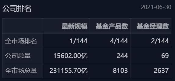 小盘收益基金股票怎么样110011易方达中小盘混合基金？
