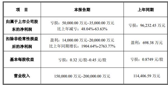 银河生物退市后股票怎么办？